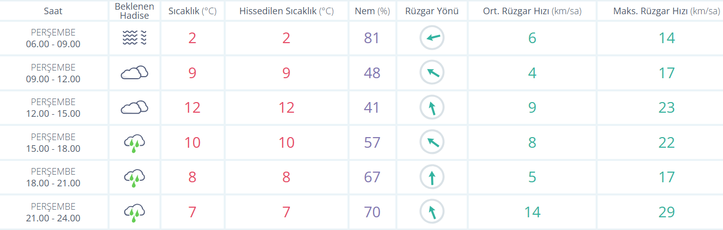 Ekran Görüntüsü 2026 02 05 083548