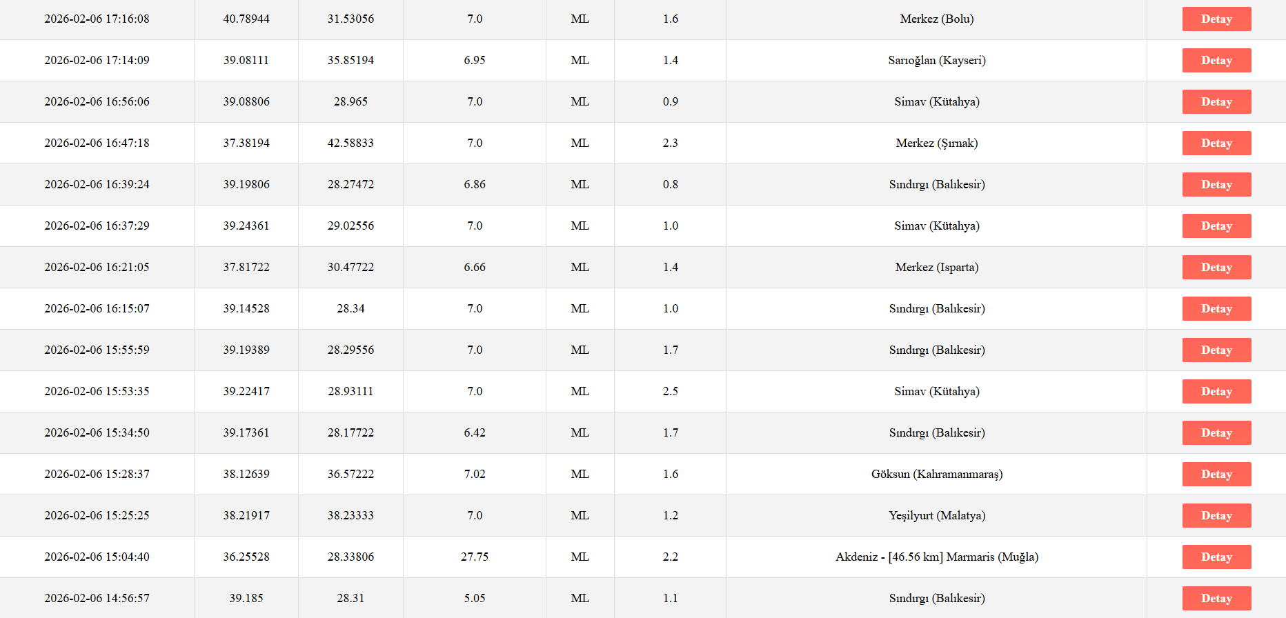 Ekran Görüntüsü 2026 02 06 223616