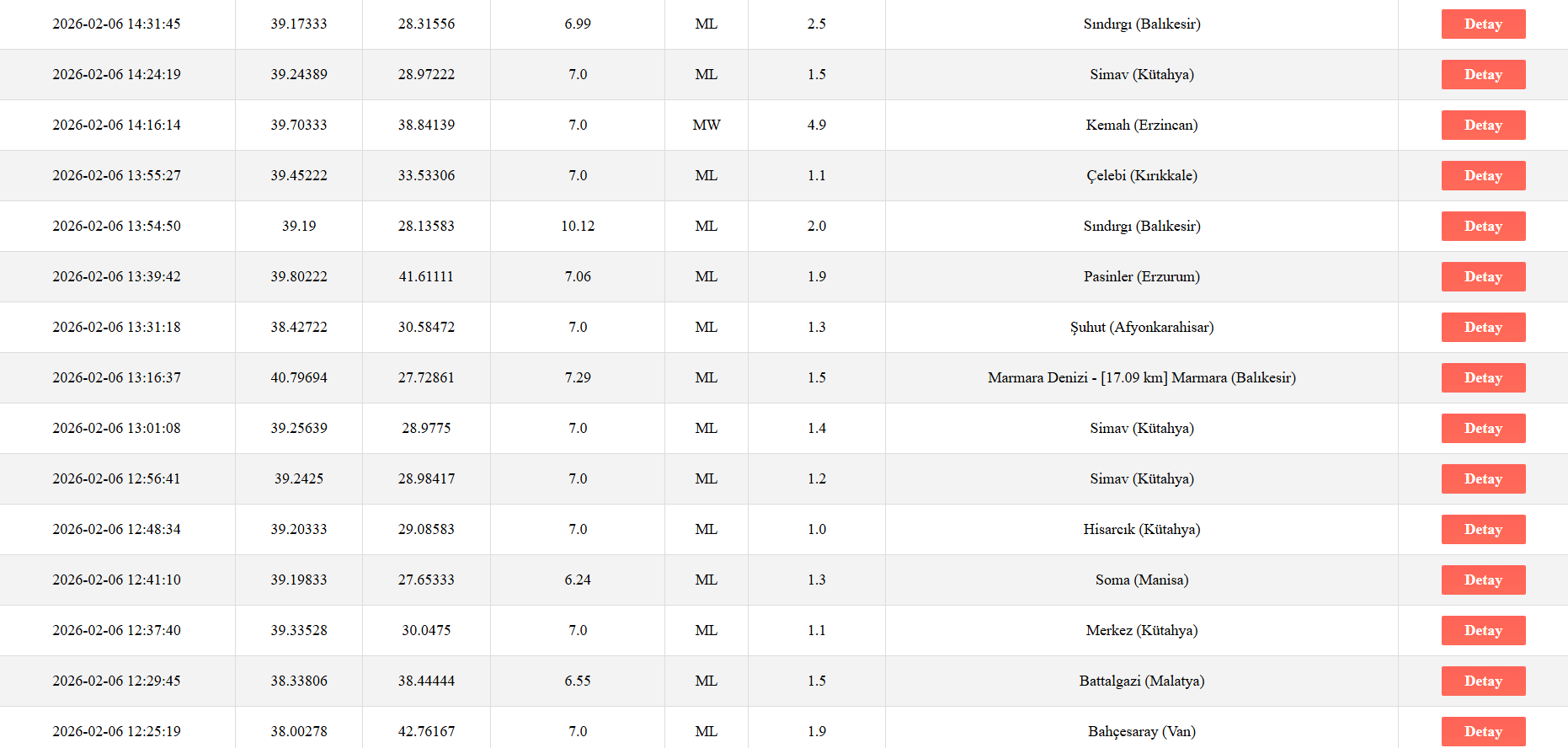 Ekran Görüntüsü 2026 02 06 223635