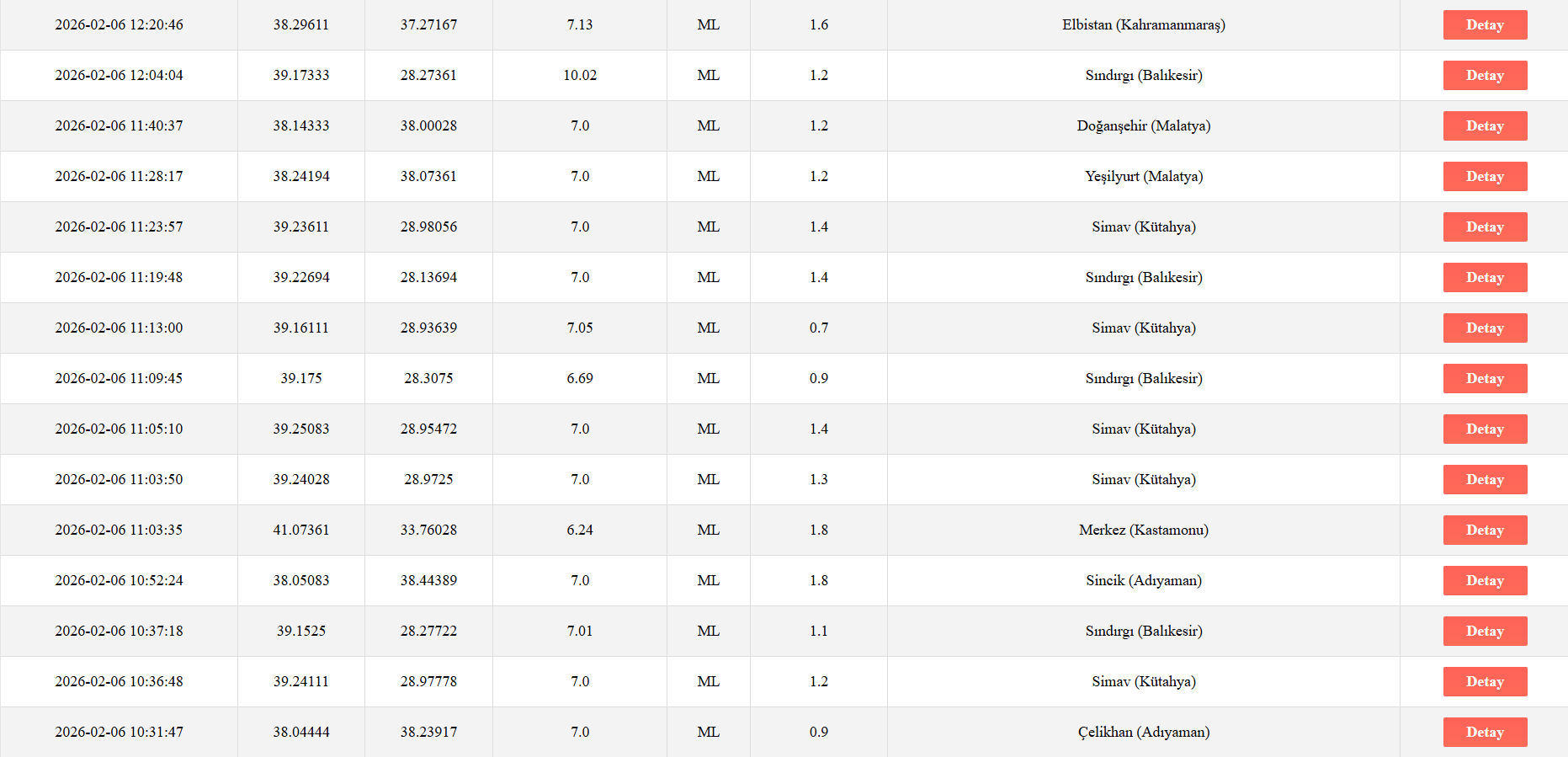 Ekran Görüntüsü 2026 02 06 223653