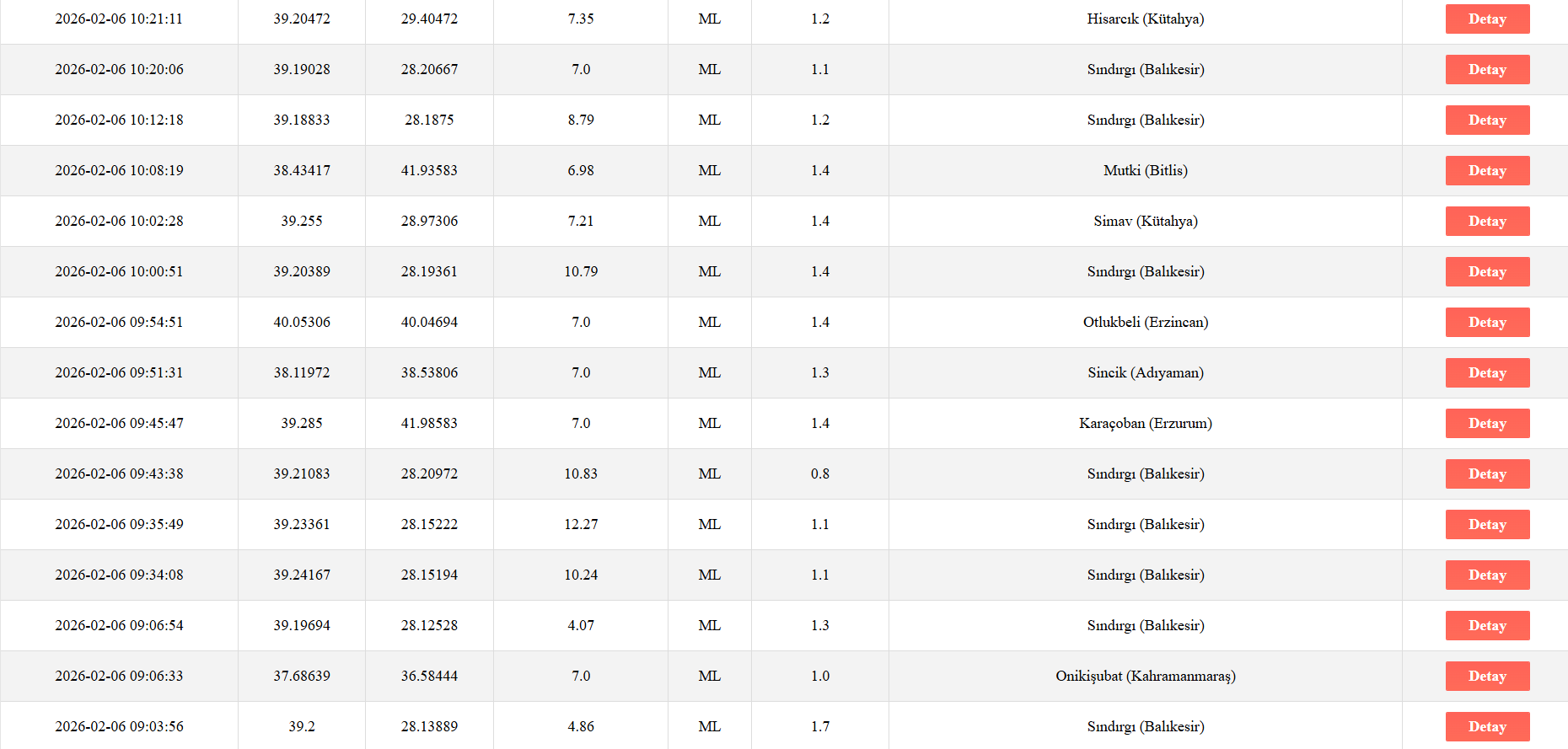 Ekran Görüntüsü 2026 02 06 223706