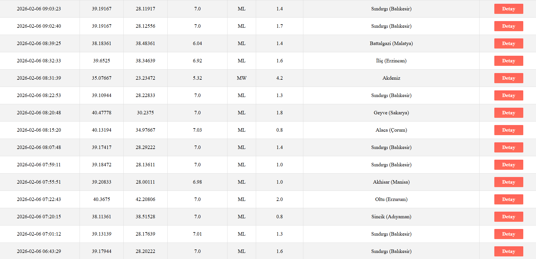 Ekran Görüntüsü 2026 02 06 223723