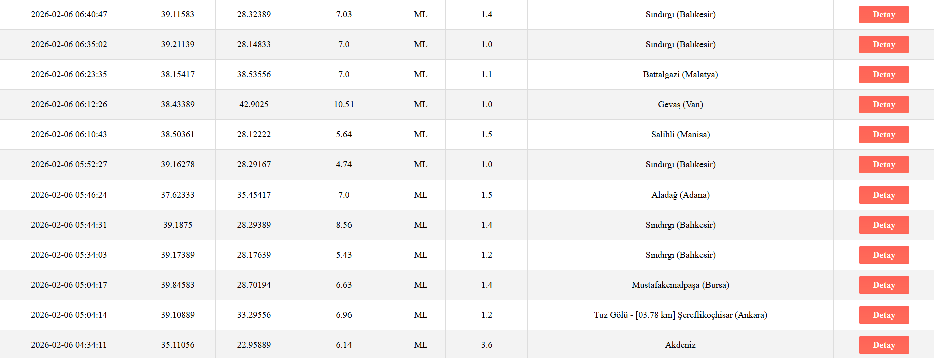 Ekran Görüntüsü 2026 02 06 223737
