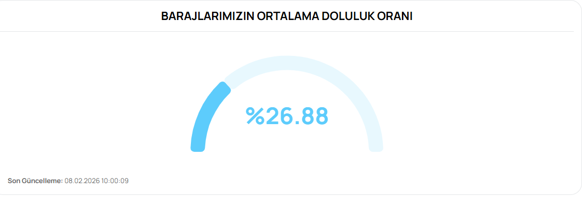 Ekran Görüntüsü 2026 02 08 110359