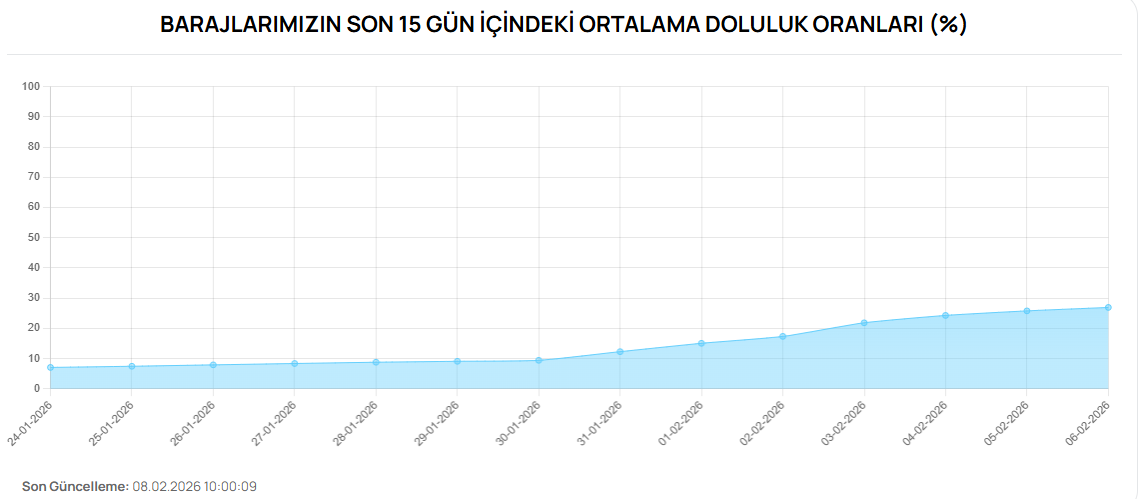 Ekran Görüntüsü 2026 02 08 110410