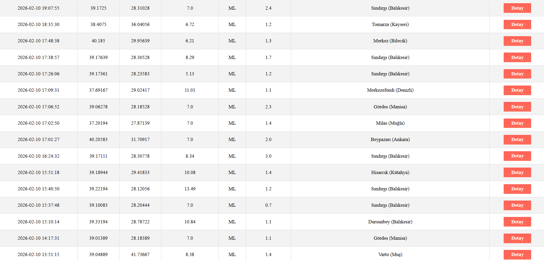 Ekran Görüntüsü 2026 02 10 224301