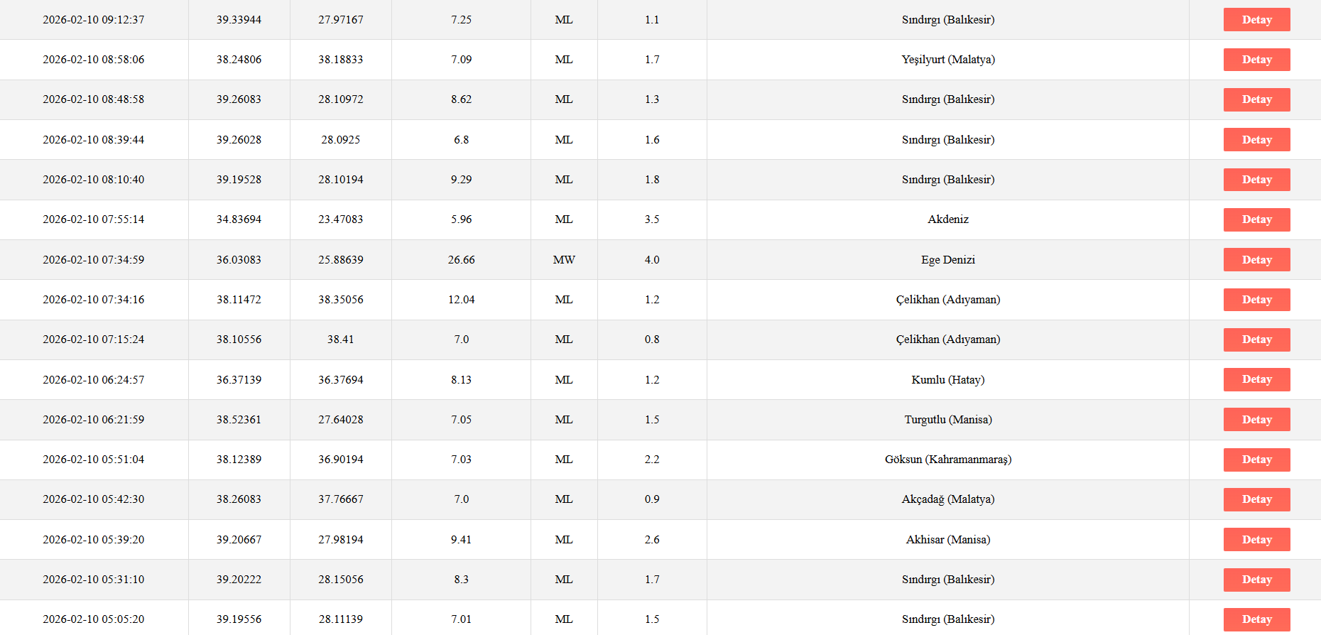 Ekran Görüntüsü 2026 02 10 224404