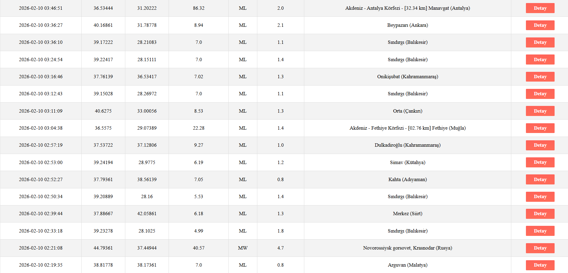 Ekran Görüntüsü 2026 02 10 224427