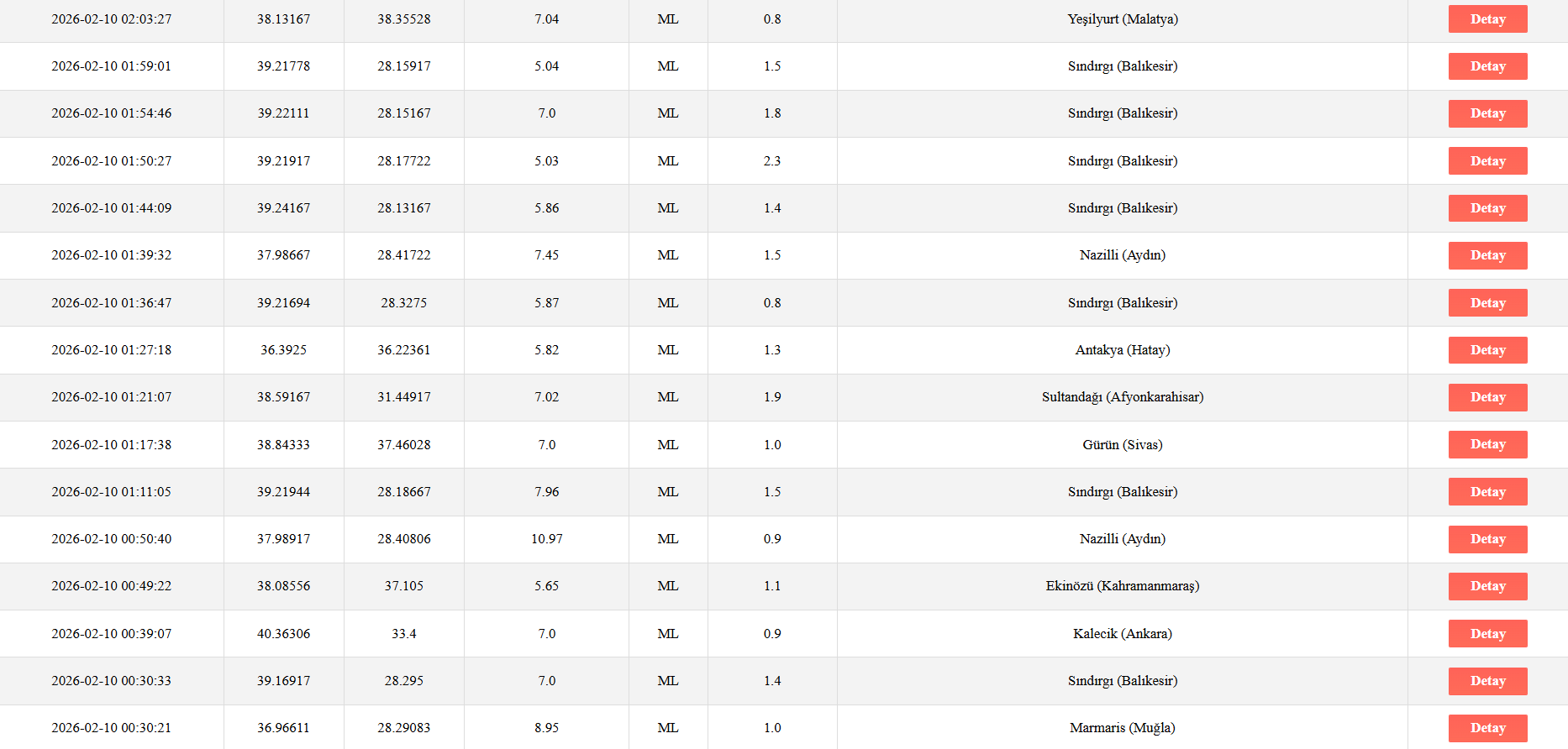 Ekran Görüntüsü 2026 02 10 224448
