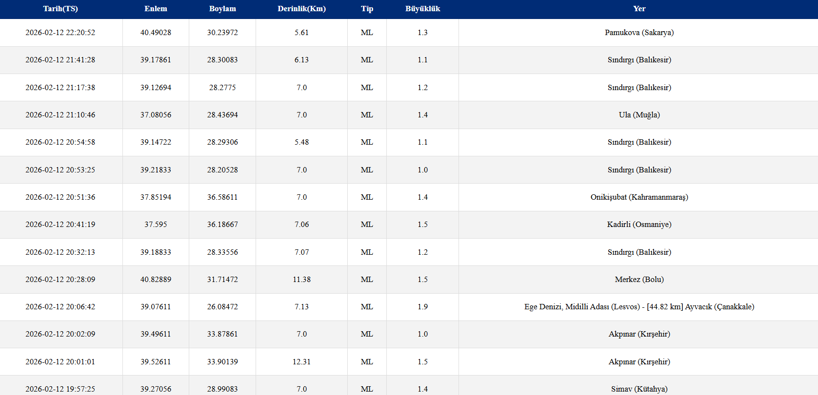 Ekran Görüntüsü 2026 02 12 225609