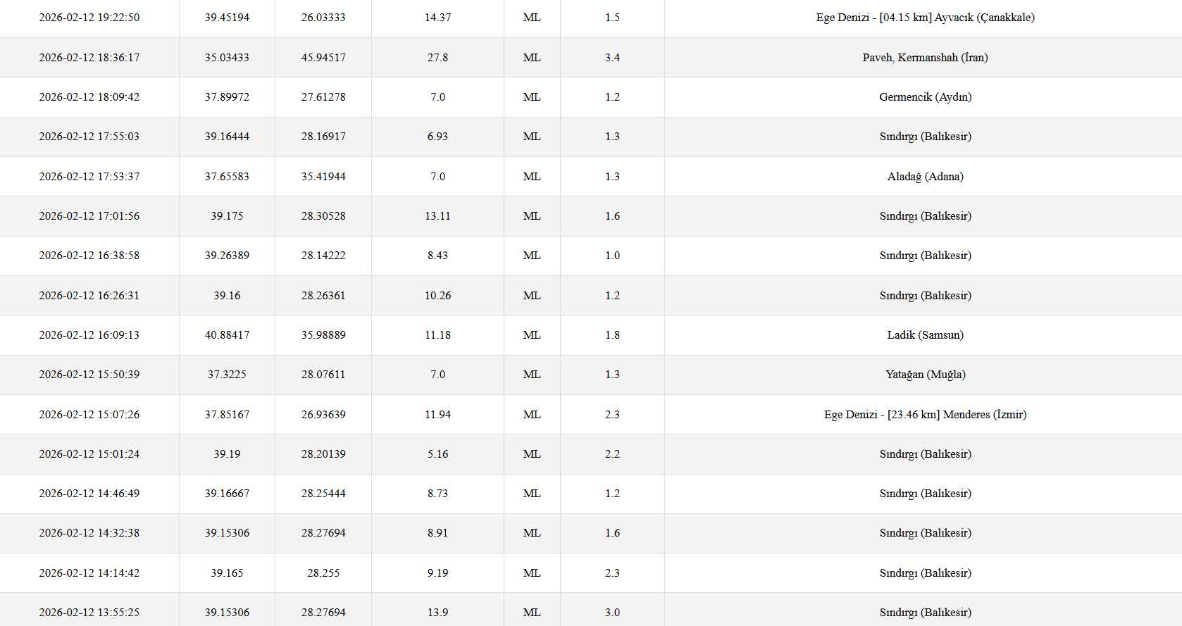 Ekran Görüntüsü 2026 02 12 225625