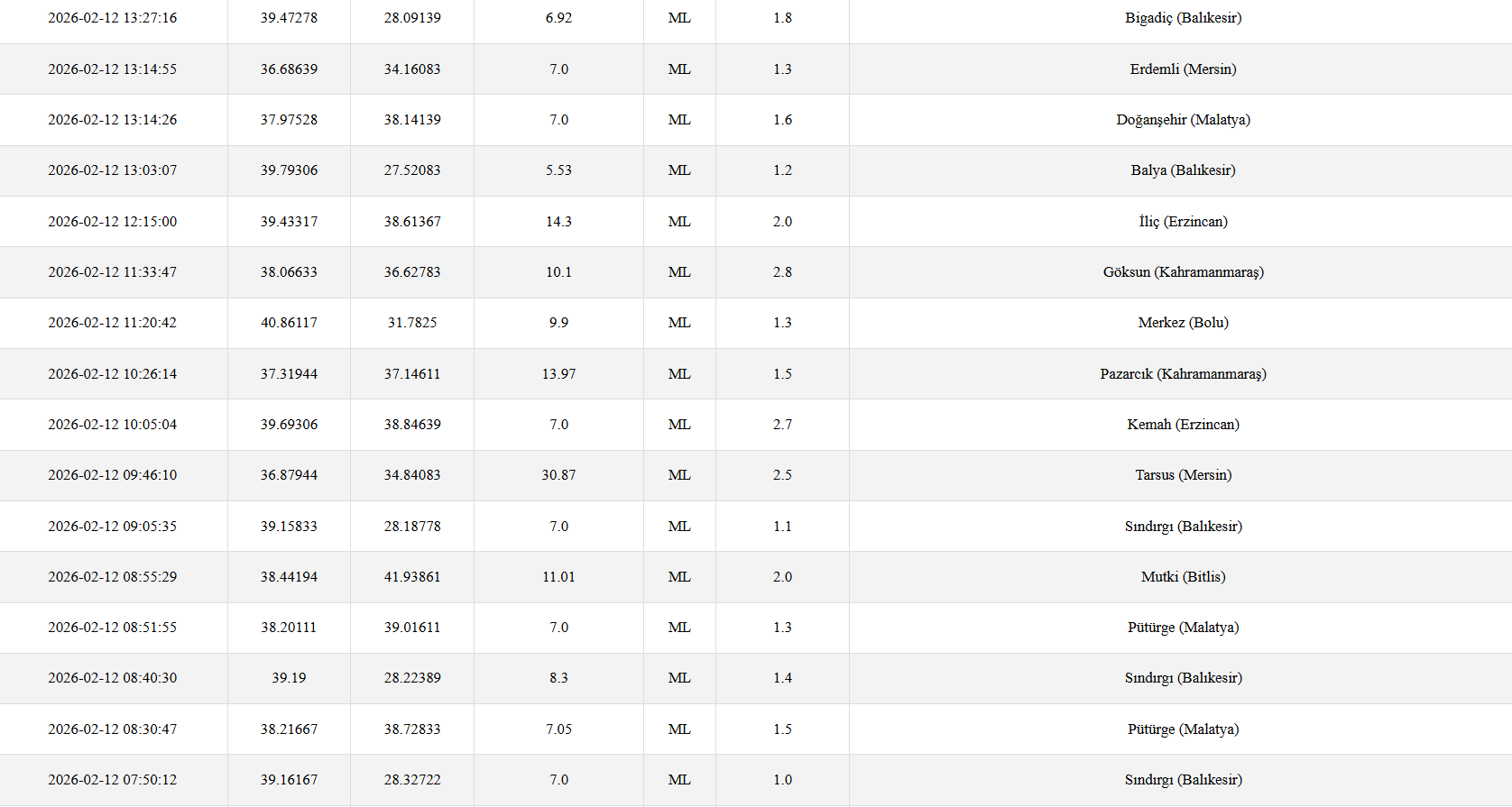 Ekran Görüntüsü 2026 02 12 225637