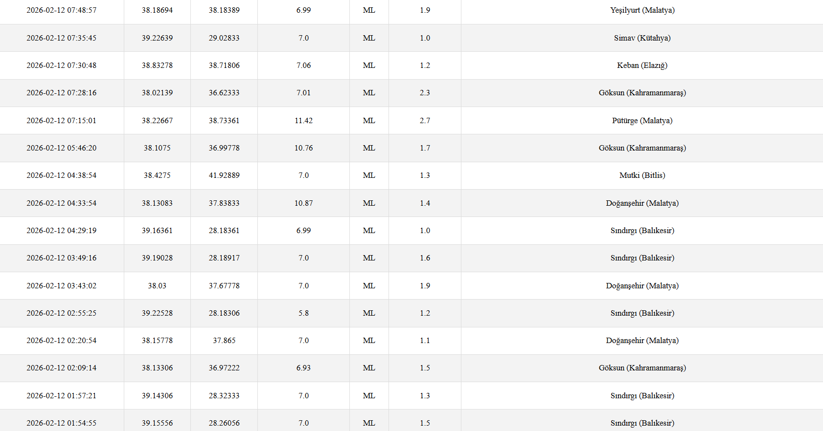 Ekran Görüntüsü 2026 02 12 225653