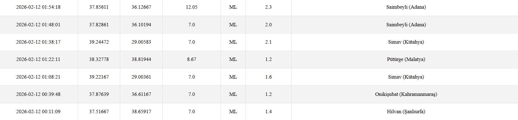 Ekran Görüntüsü 2026 02 12 230451