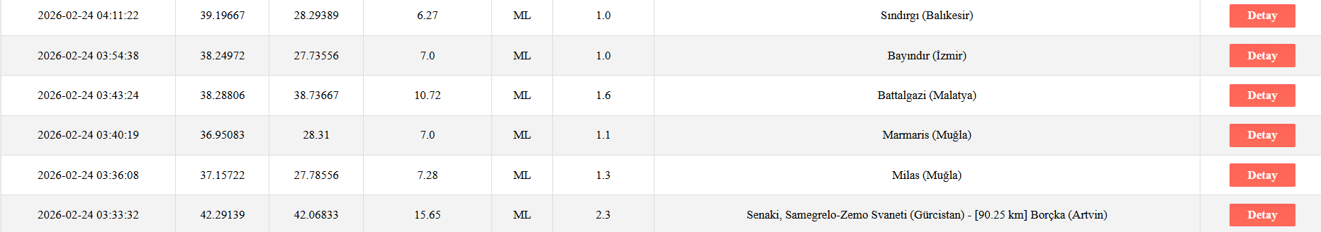 Ekran Görüntüsü 2026 02 24 232045