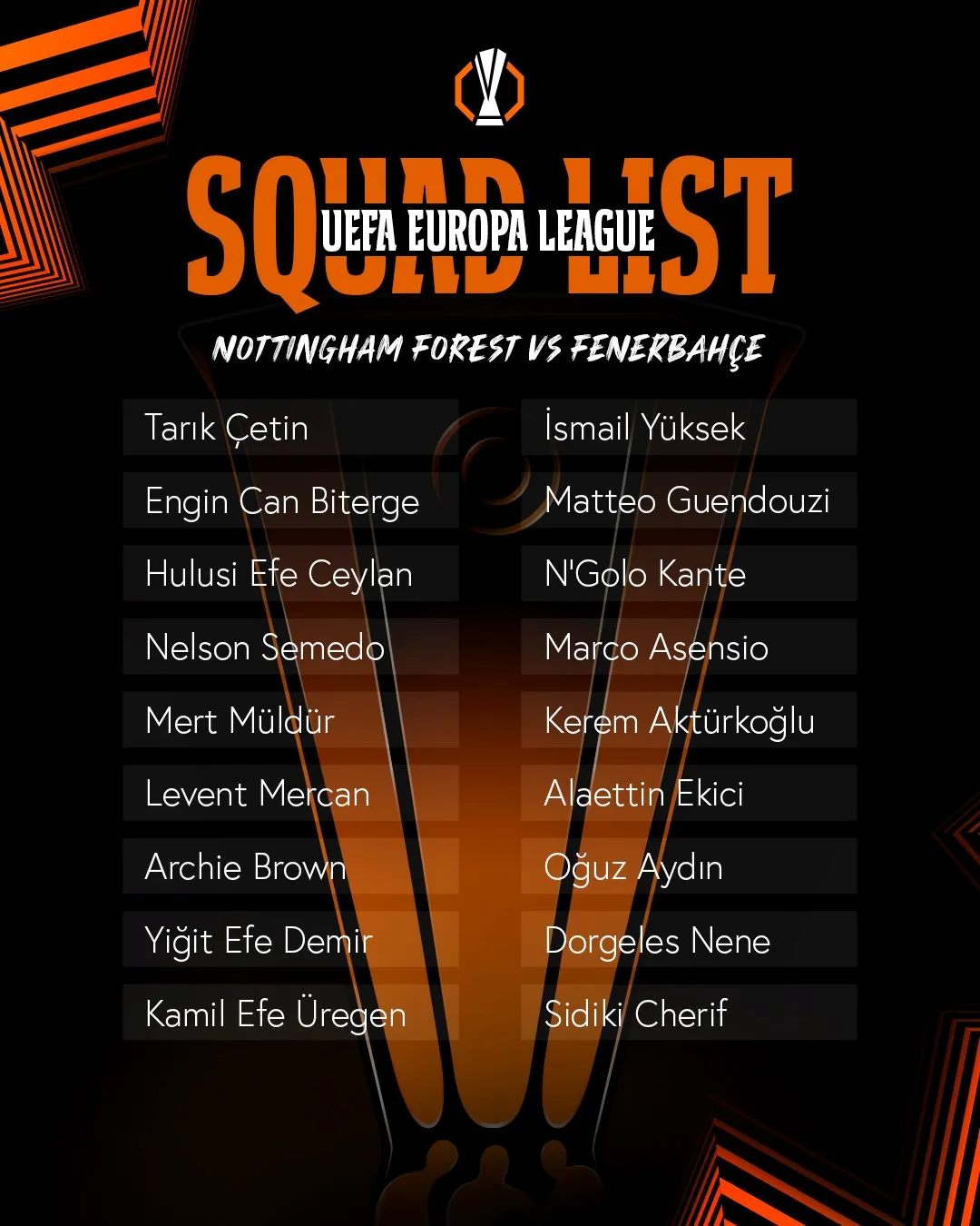 Fenerbahçe’nin Nottingham Forest Maçı Kadrosu Açıklandı