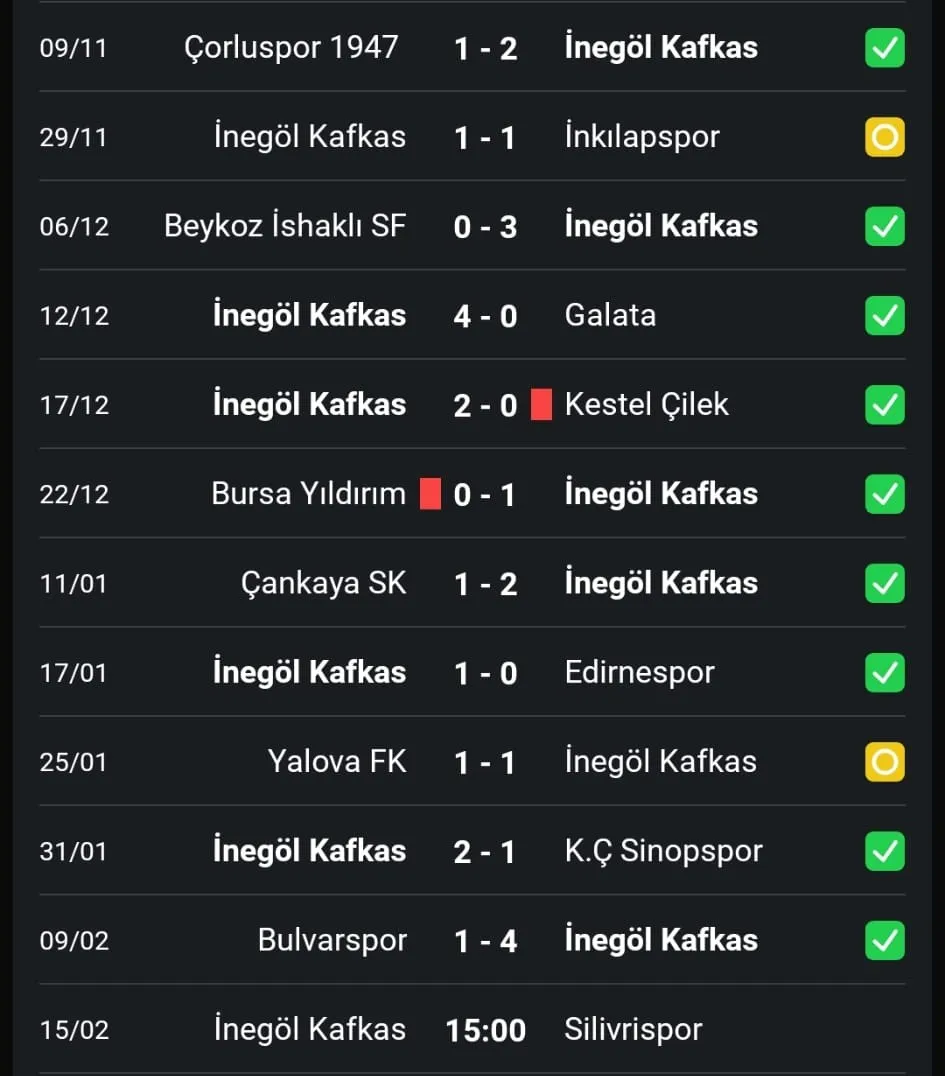 İnegöl Kafkasspor Süper Lig Devlerini Solladı (2)