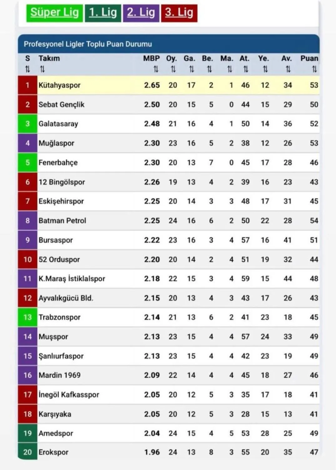 İnegöl Kafkasspor Süper Lig Devlerini Solladı