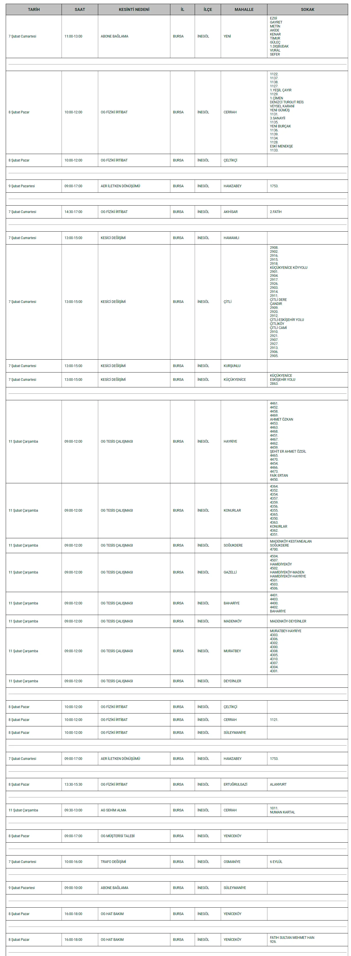 İnegöl'de 21 Mahallede Hafta Sonu Elektrik Kesintisi