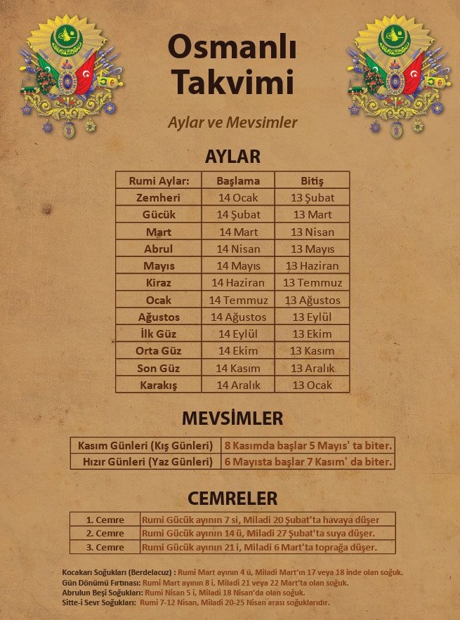 Osmanli Takvi̇mi̇