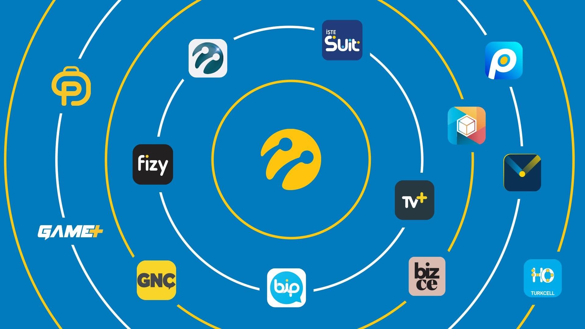 Ramazan 2026’Da Operatörlerden Yağmur Gibi Hediye Gb! (3)-1