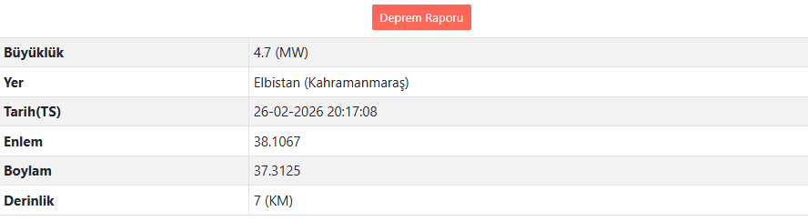 Son Daki̇ka Kahramanmaraş'ta Deprem Mi Oldu Afad – Kandilli Son Depremler Listesi (2)