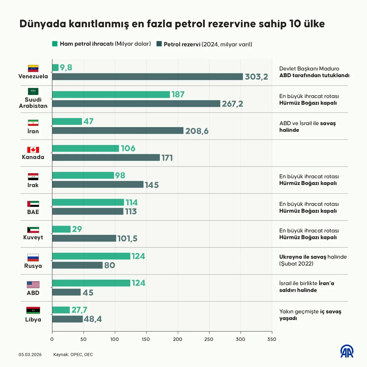 Bakın İran Kaçıncı Sırada (1)
