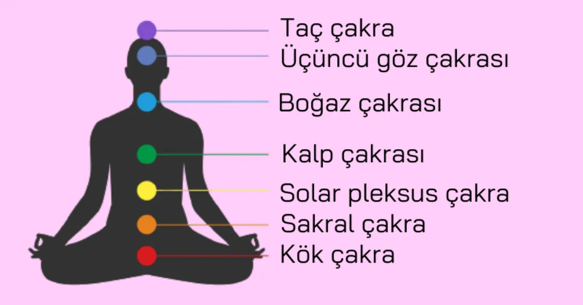 Çakra Nedir Kök Çakra Nedir Çakralar Nasıl Açılır5 Gencgazete