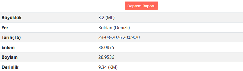 Denizli'de Deprem Mi Oldu Afad – Kandilli Son Depremler Listesi (1)