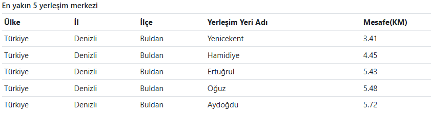 Denizli'de Deprem Mi Oldu Afad – Kandilli Son Depremler Listesi (2)