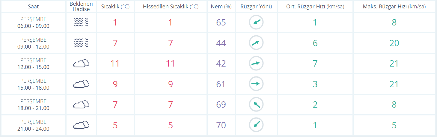 Ekran Görüntüsü 2026 03 05 083908