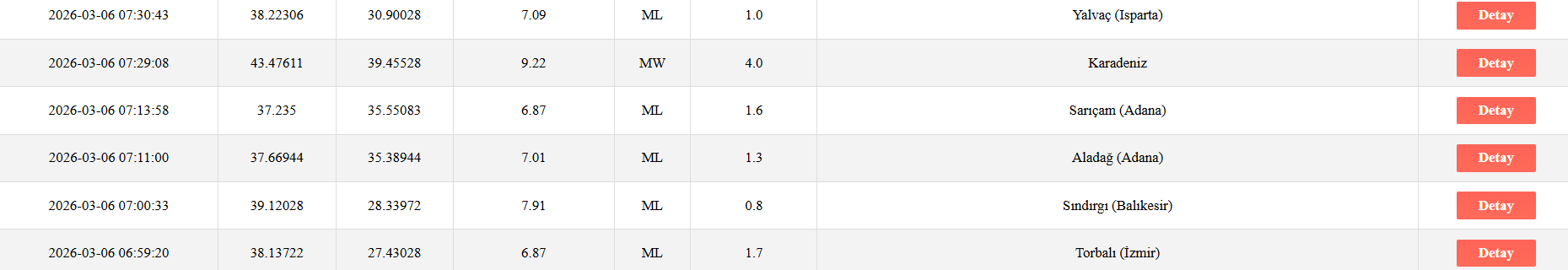 Ekran Görüntüsü 2026 03 06 234508