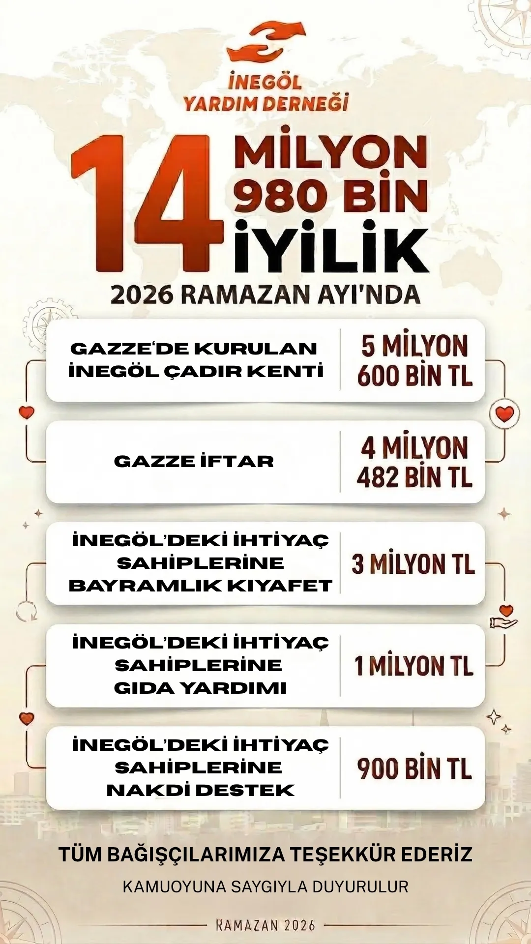 İnegöl Yardım Derneği'nden Ramazan’da 14,9 Milyon Liralık Dev Destek