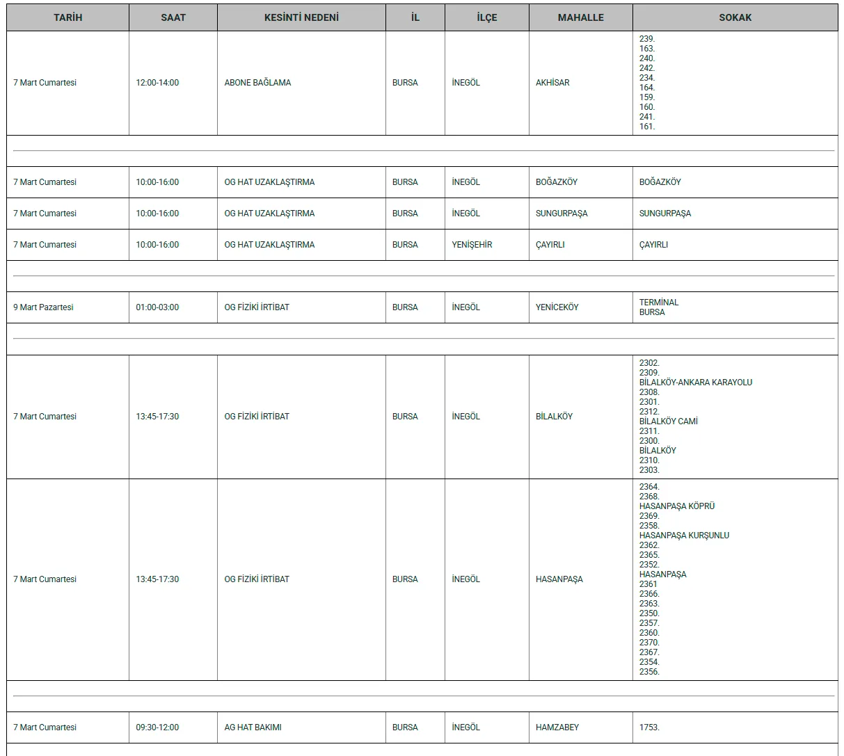 İnegöl'de Hafta Sonu 7 Mahallede Elektrik Kesintisi Yaşanacak (2)
