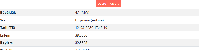 Son Daki̇ka Ankara'da Deprem Mi Oldu Afad – Kandilli Son Depremler Listesi (1)