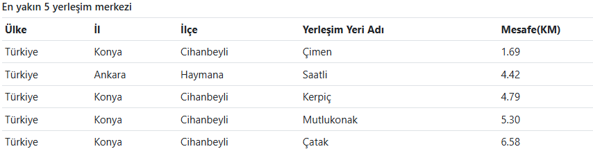 Son Daki̇ka Ankara'da Deprem Mi Oldu Afad – Kandilli Son Depremler Listesi (2)