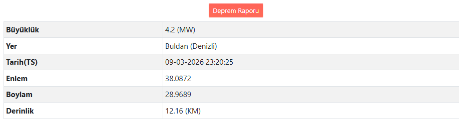 Son Daki̇ka Denizli'de Deprem Mi Oldu Afad – Kandilli Son Depremler Listesi (3)