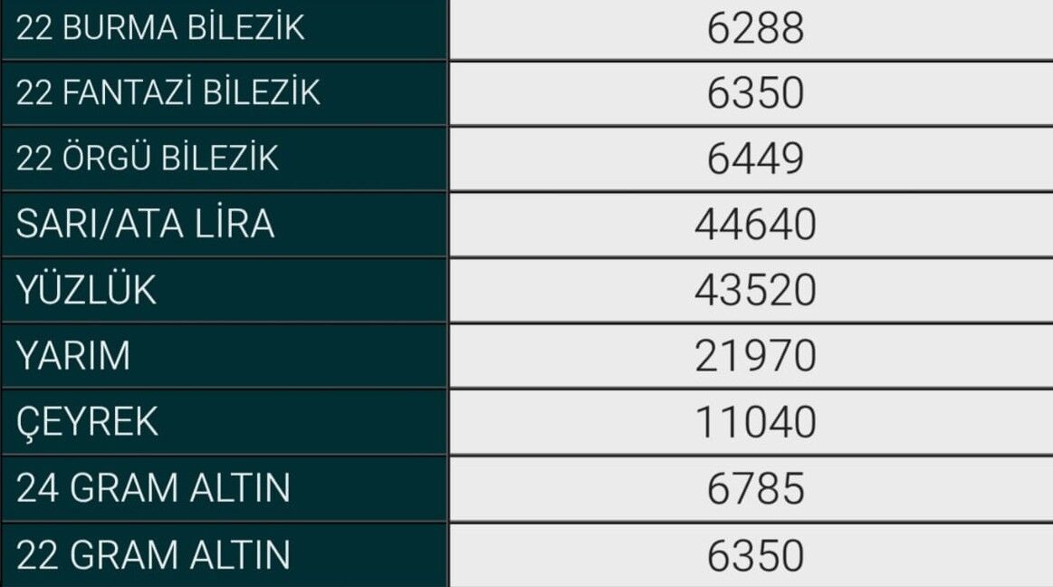 29 Nisan İnegöl Altın Fiyatları