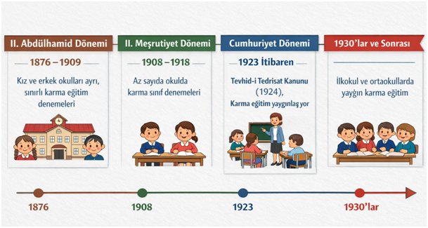 Abdülhami̇t Han Dönemi̇ Eği̇ti̇m