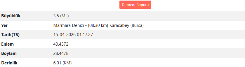 Bursa Gece Yarısı Depremle Sarsıldı! (3)