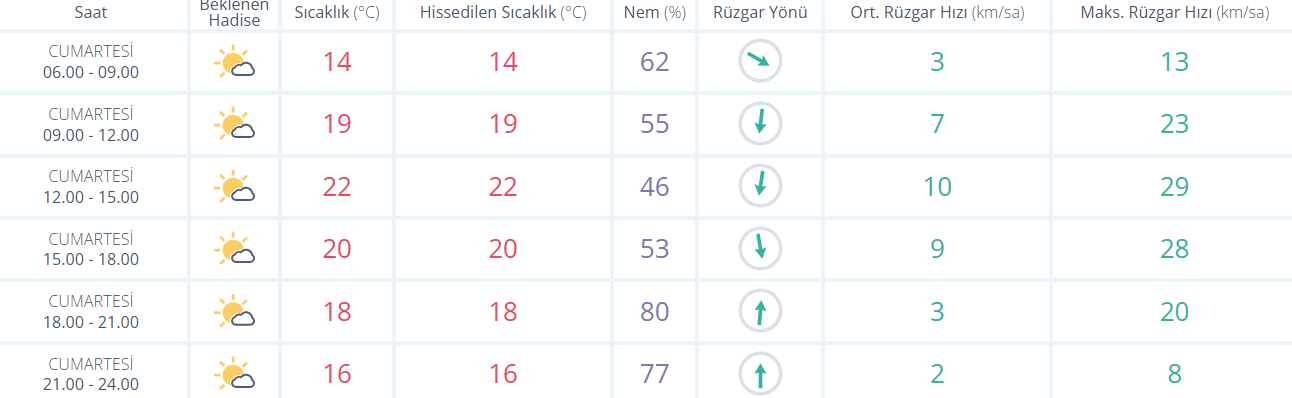 Bursa’da Bugün Hava Nasıl Olacak 25 Nisan 2026 Bursa Hava Durumu