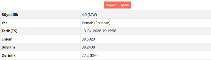 Erzincan'da Deprem Mi Oldu (3)