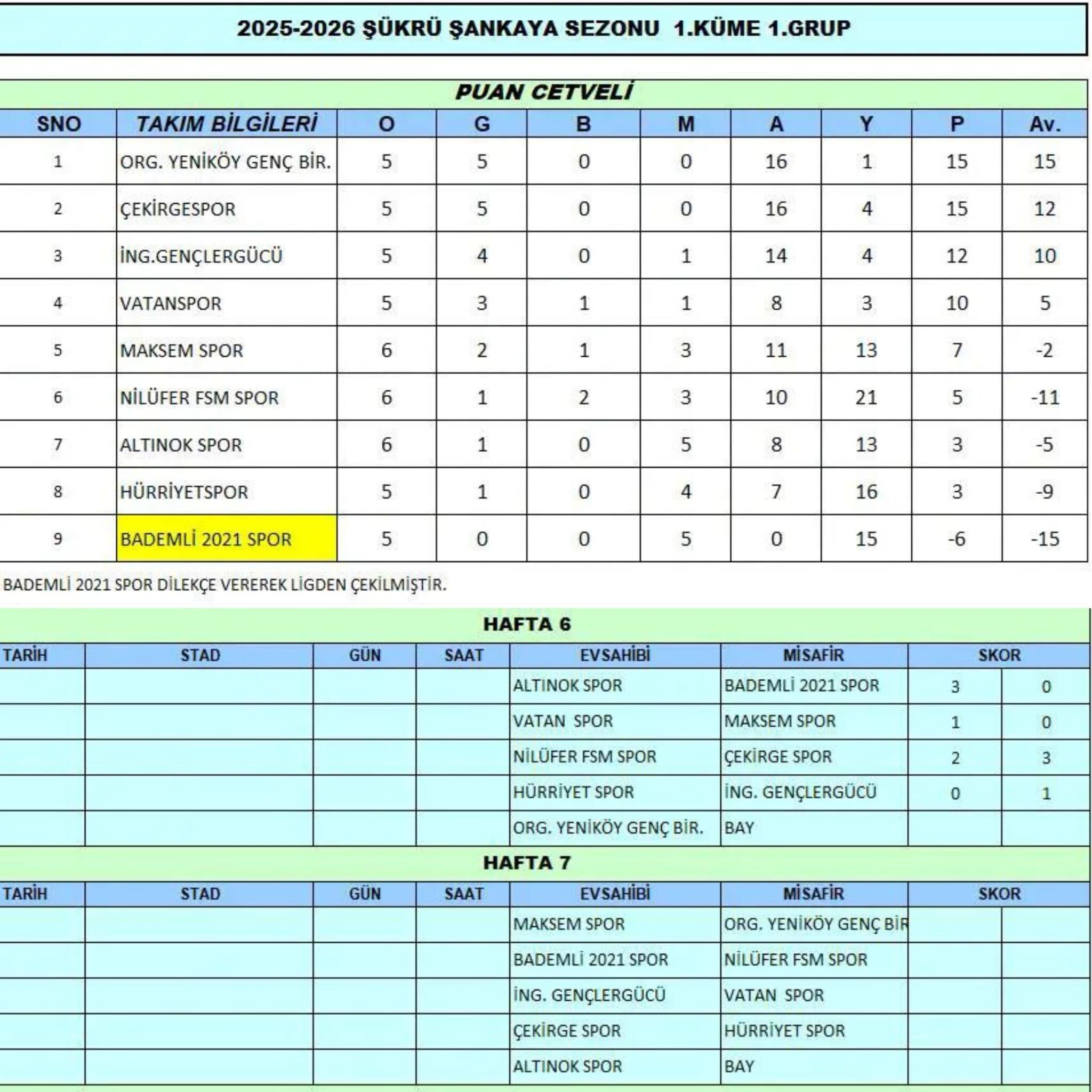 Gençlergücü Puan Gençgazete