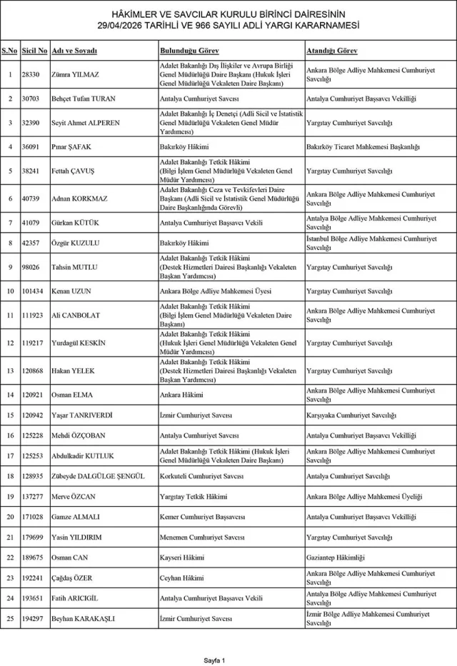 Hsk Kararname Son Dakika Hangi Eae54225C5 9529 1 M
