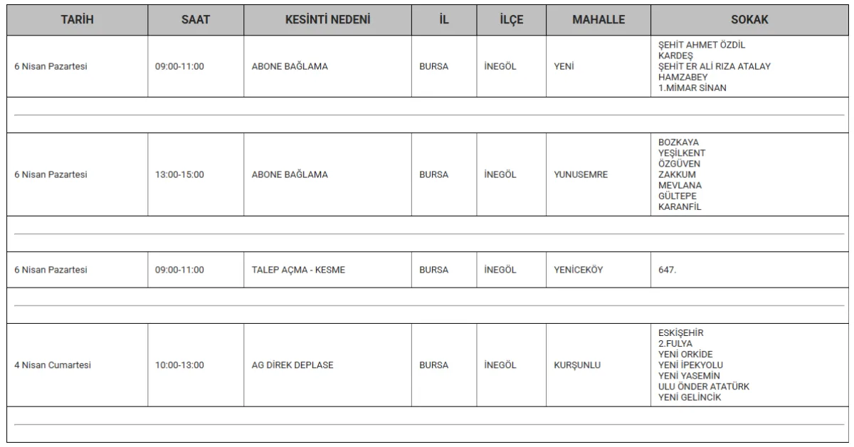 İnegöl'de 4 Mahallede Elektrik Kesintisi