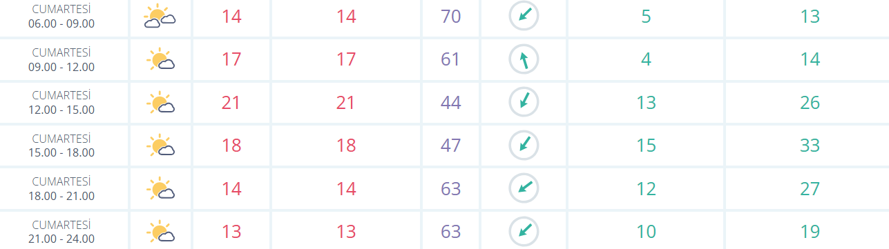 İstanbul Hava Durumu! 25 Nisan İstanbul'da Hava Durumu Nasıl Olacak