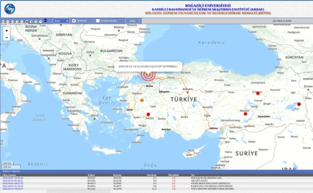 Istanbulda Deprem Ilk Aciklama 19706078 9571 1 M