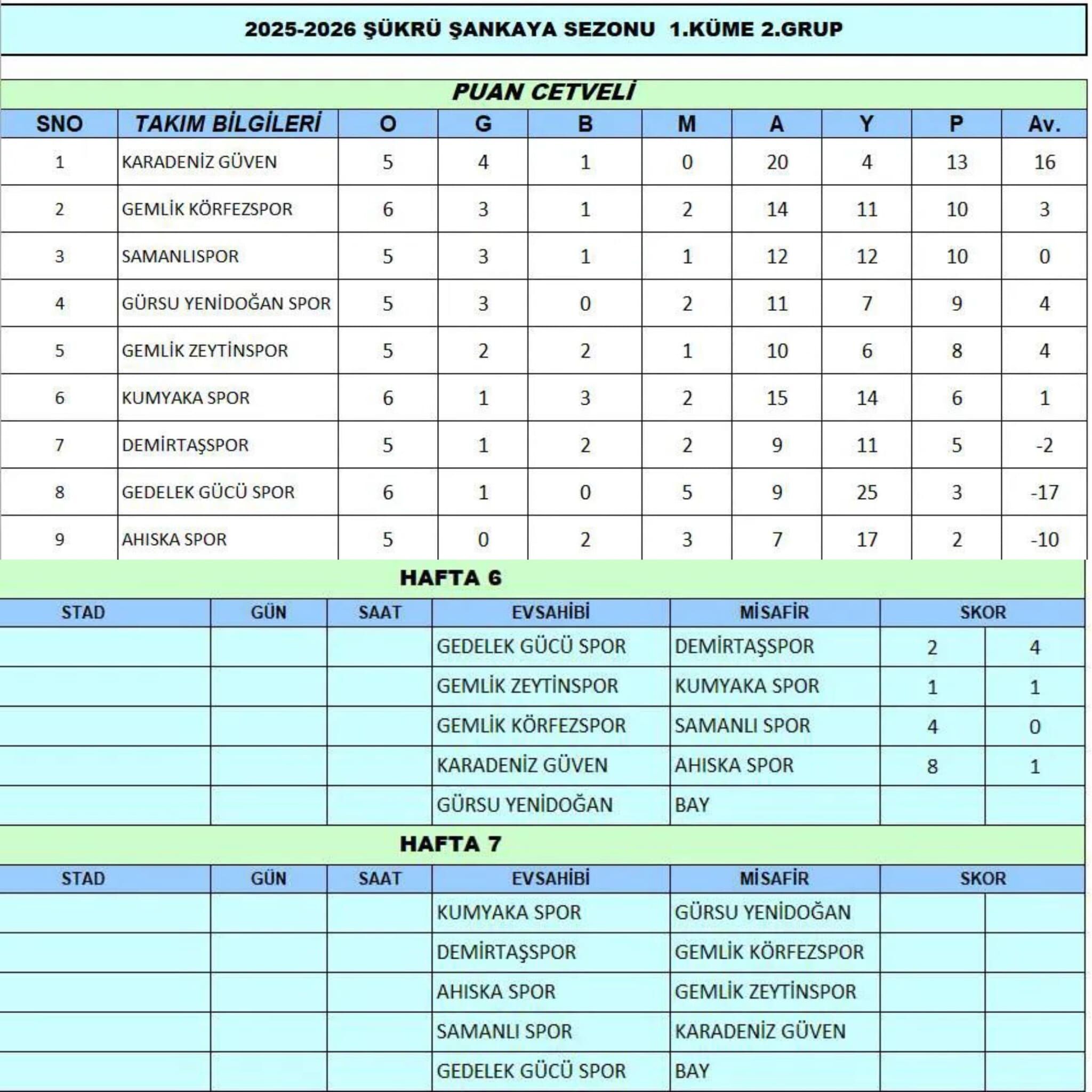 Karadenizgüvenspor Gençgazete