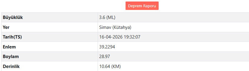 Kütahya’da Deprem Mi Oldu R (2)