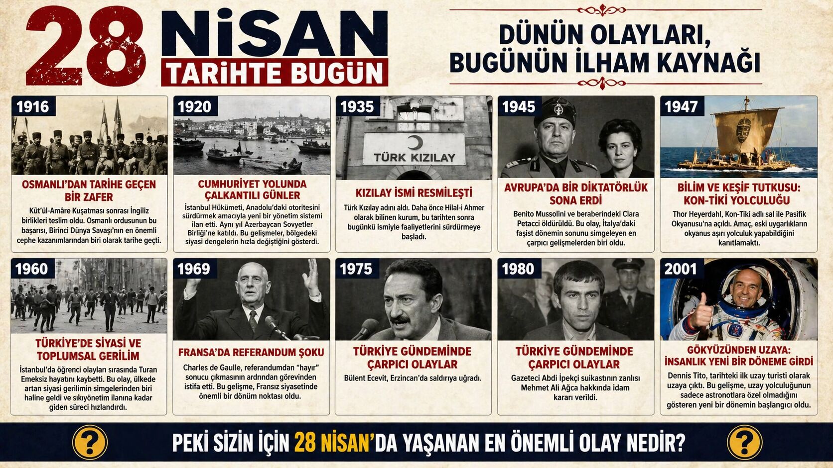 Kût’ül Amâre Zaferinden İlk Uzay Turistine Kadar 28 Nisan Tarihte Bugün!